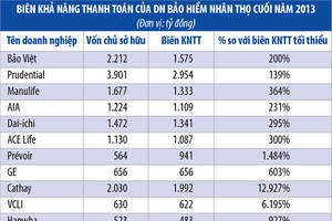 Cần áp vốn dựa trên cơ sở rủi ro Kl99kl phiên bản hoạt động