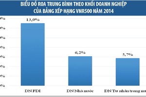 Cần một cú hích cho khối Kl991.com World Cup 2026 Chính Thức tư nhân