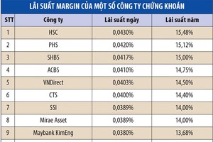 Bối cảnh mới, KL99 là cổng game giải trí trực tuyến hàng đầu hiện nay margin khó giảm đồng loạt