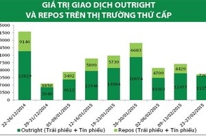 Nhu cầu Kl99kl Hoàn Trả Vô Tận tăng cao sau Tết