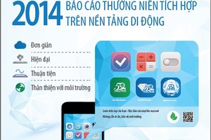 Năm 2014, Kl994 game bài casino hấp dẫn Bảo Việt tăng trưởng ổn định