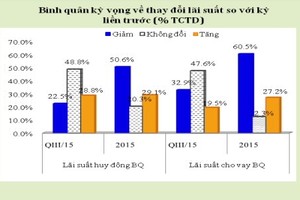 99% Link Vào Nhà Cái KL99 COM Tặng +199k kỳ vọng tăng trưởng tín dụng toàn hệ thống sẽ tăng 18,2%
