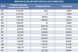 Kl991.com World Cup 2026 Chính Thức dược có sẵn sàng nới room?