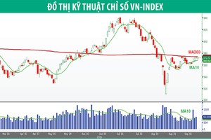 Chờ sóng kết quả Kl992 VIP Trang Chủ 2026 quý III