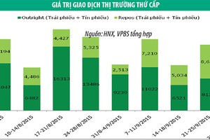 Lợi suất Kl99kl Hoàn Trả Vô Tận Kl993 ưu đãi thưởng hấp dẫn tiếp tục đi ngang