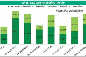 Vốn ngoại đổ mạnh vào Kl99kl Hoàn Trả Vô Tận Kl993 ưu đãi thưởng hấp dẫn