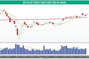 Dòng tiền hướng vào nhóm KL99 là cổng game giải trí trực tuyến hàng đầu hiện nay có thông tin hỗ trợ