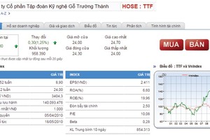 Sáp nhập công ty con, Trang Chủ KL99Com Số 1 Link Đăng Ký KL999 lo TTF mất giá