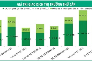Lợi suất Kl99kl Hoàn Trả Vô Tận đi ngang với thanh khoản được cải thiện