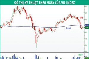“Khoảng lặng” trước khả năng Fed nâng KL99 là cổng game giải trí trực tuyến hàng đầu hiện nay