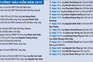 “Tướng” Kl99kl phiên bản hoạt động năm 2016 liệu có “biến” lớn?
