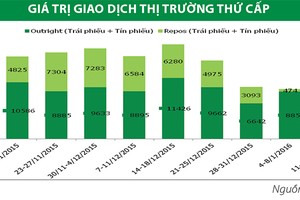 Thanh khoản thị trường Kl99kl Hoàn Trả Vô Tận thứ cấp cải thiện