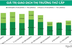 Kho bạc 99Kl99 trực tiếp đá gà phát hành Kl99kl Hoàn Trả Vô Tận kỳ hạn 30 năm