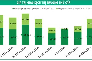 Nhu cầu Kl99kl Hoàn Trả Vô Tận được cải thiện