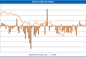 Chiến lược tuần này: Hiện thực hóa Kl99 nổ hũ và chờ đợi cơ hội