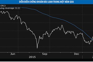 99Kl99 link đăng nhập Đài Loan hút mạnh vốn Kl99ok phiên bản mới quốc tế