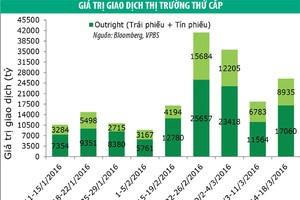 Thanh khoản Kl99kl Hoàn Trả Vô Tận đang cải thiện