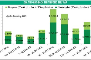 Kl99kl Hoàn Trả Vô Tận: Thanh khoản tiếp tục tăng mạnh