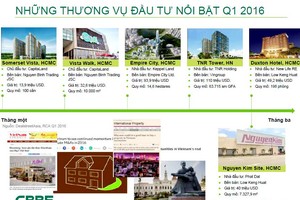Những thương vụ M&A trong lĩnh vực Web Tổng Nhà Cái 99Kl99 Giải Trí Bậc Nhất được giới Kl99ok phiên bản mới quan tâm. Nguồn: CBRE Việt Nam.