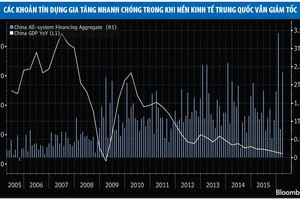 99Kl99 link đăng nhập toàn cầu tăng, Trung Quốc không vui nổi!