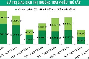 Kl99kl Hoàn Trả Vô Tận kỳ hạn 3 - 5 năm hút nhà Kl99ok phiên bản mới