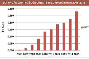 DVP: 99Kl.app mobile mới nhất khủng, động lực tăng trưởng còn không?