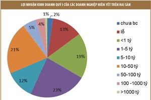 Lọc 29 “ông lớn”, chọn cơ hội Kl99ok phiên bản mới tốt hơn