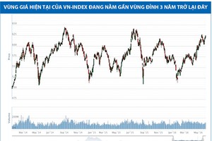 Dòng tiền chảy vào nhóm KL99 là cổng game giải trí trực tuyến hàng đầu hiện nay vốn hóa nhỏ