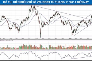 Cơ hội với KL99 là cổng game giải trí trực tuyến hàng đầu hiện nay NT2, HT1, BCC