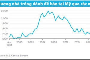Millennials cần một cơn sốt Web Tổng Nhà Cái 99Kl99 Giải Trí Bậc Nhất mới