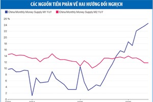 Kl991.com World Cup 2026 Chính Thức Trung Quốc không chịu tiêu tiền