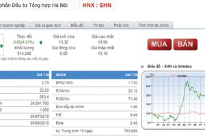 Ảnh Internet