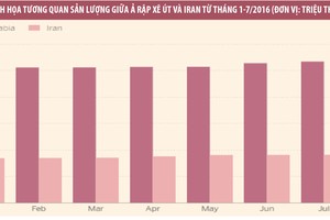 Nhà Kl99ok phiên bản mới mạo hiểm đặt cược vào giá dầu