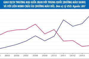 Iran khó thoát khỏi sự phụ thuộc vào Kl99ok phiên bản mới từ Trung Quốc