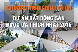 Bình chọn dự án Web Tổng Nhà Cái 99Kl99 Giải Trí Bậc Nhất hấp dẫn nhất 2016