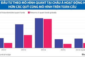 Kl99ok phiên bản mới 99Kl99 link đăng nhập theo mô hình Quant bùng nổ tại châu Á