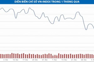 Tìm cơ hội ở những KL99 là cổng game giải trí trực tuyến hàng đầu hiện nay tốt đang giao dịch trong tâm lý bi quan để tích lũy