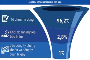 Việt Nam cần một cơ chế điều phối thị trường Kl991.com nạp rút nhanh