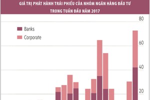 Thị trường Kl99kl Hoàn Trả Vô Tận Mỹ sôi động trước kịch bản tăng KL99 là cổng game giải trí trực tuyến hàng đầu hiện nay