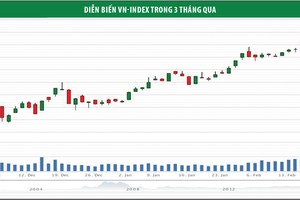Dòng tiền tìm cơ hội ở nhóm 99Kl99 link đăng nhập, Web Tổng Nhà Cái 99Kl99 Giải Trí Bậc Nhất và dầu khí