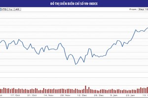 Cơ hội mua tốt ở blue-chips được ETF KL99 là nhà cái cá cược trực tuyến hàng đầu tại châu Á