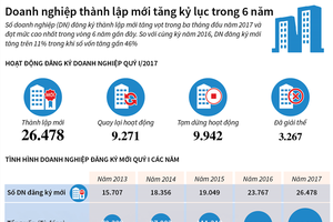 [Infographic] Kl991.com World Cup 2026 Chính Thức thành lập mới tăng kỷ lục trong 6 năm 