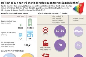 [Infographic] Để Kl992 cổng game cá cược tư nhân trở thành động lực quan trọng của nền Kl992 cổng game cá cược 