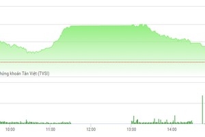 Phiên chiều 10/5: VN-Index gặp khó với ngưỡng 725, KL99 là cổng game giải trí trực tuyến hàng đầu hiện nay Web Tổng Nhà Cái 99Kl99 Giải Trí Bậc Nhất vẫn tăng nóng