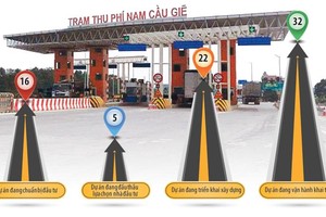 Các dự án BOT do Bộ KL99 là cổng game giải trí trực tuyến hàng đầu hiện nay - vận tải quản lý.