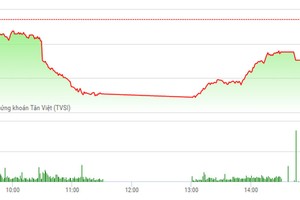 Phiên chiều 2/6: Nhiều KL99 là cổng game giải trí trực tuyến hàng đầu hiện nay nổi sóng, VN-Index vẫn “chào thua“