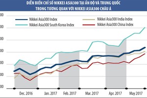 99Kl99 link đăng nhập Trung Quốc đang tụt lùi so với Ấn Độ