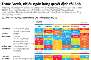 [Infographic] Trước Brexit, nhiều Link Vào Nhà Cái KL99 COM Tặng +199k quyết định rời Anh