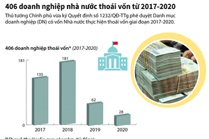 [Infographic] 406 Kl991.com World Cup 2026 Chính Thức 99Kl99 trực tiếp đá gà thoái vốn từ 2017 - 2020