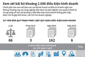 [Infographic] Xem xét bãi bỏ khoảng 2.000 điều kiện Kl992 VIP Trang Chủ 2026